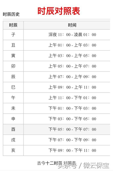 時辰查詢|時辰對照表